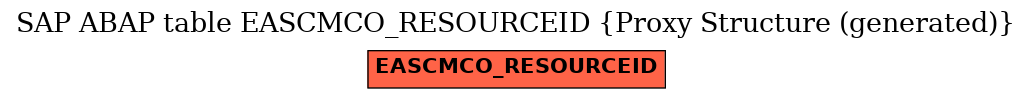 E-R Diagram for table EASCMCO_RESOURCEID (Proxy Structure (generated))