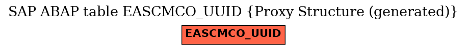 E-R Diagram for table EASCMCO_UUID (Proxy Structure (generated))