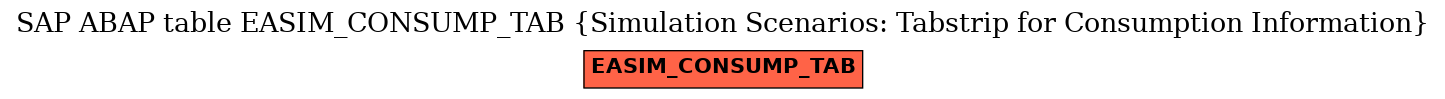 E-R Diagram for table EASIM_CONSUMP_TAB (Simulation Scenarios: Tabstrip for Consumption Information)