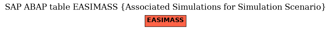 E-R Diagram for table EASIMASS (Associated Simulations for Simulation Scenario)