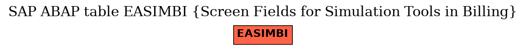 E-R Diagram for table EASIMBI (Screen Fields for Simulation Tools in Billing)