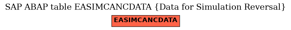 E-R Diagram for table EASIMCANCDATA (Data for Simulation Reversal)