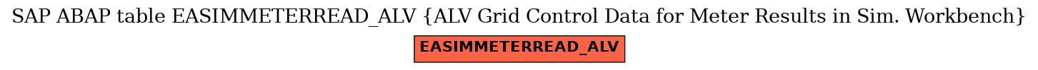 E-R Diagram for table EASIMMETERREAD_ALV (ALV Grid Control Data for Meter Results in Sim. Workbench)