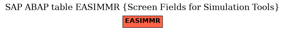 E-R Diagram for table EASIMMR (Screen Fields for Simulation Tools)