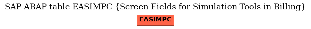 E-R Diagram for table EASIMPC (Screen Fields for Simulation Tools in Billing)