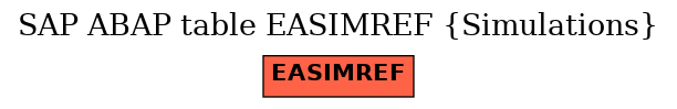 E-R Diagram for table EASIMREF (Simulations)