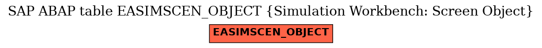 E-R Diagram for table EASIMSCEN_OBJECT (Simulation Workbench: Screen Object)