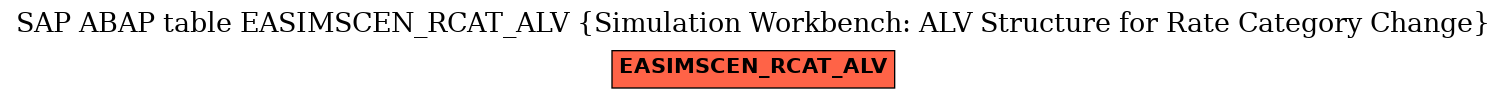 E-R Diagram for table EASIMSCEN_RCAT_ALV (Simulation Workbench: ALV Structure for Rate Category Change)