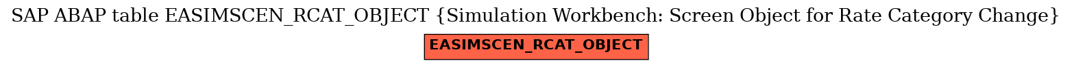 E-R Diagram for table EASIMSCEN_RCAT_OBJECT (Simulation Workbench: Screen Object for Rate Category Change)