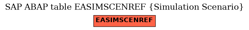 E-R Diagram for table EASIMSCENREF (Simulation Scenario)