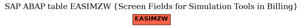 E-R Diagram for table EASIMZW (Screen Fields for Simulation Tools in Billing)