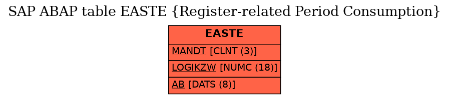 E-R Diagram for table EASTE (Register-related Period Consumption)