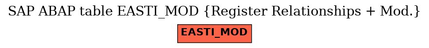 E-R Diagram for table EASTI_MOD (Register Relationships + Mod.)