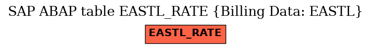 E-R Diagram for table EASTL_RATE (Billing Data: EASTL)