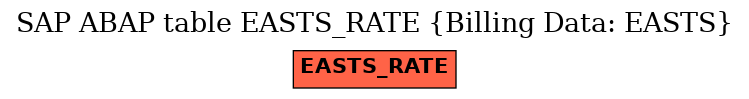 E-R Diagram for table EASTS_RATE (Billing Data: EASTS)