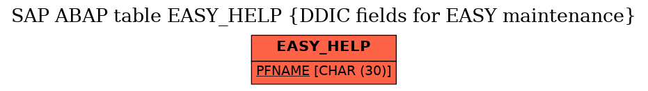 E-R Diagram for table EASY_HELP (DDIC fields for EASY maintenance)