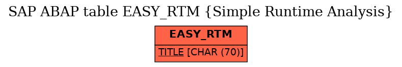 E-R Diagram for table EASY_RTM (Simple Runtime Analysis)