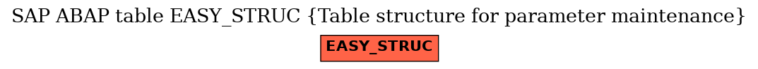 E-R Diagram for table EASY_STRUC (Table structure for parameter maintenance)