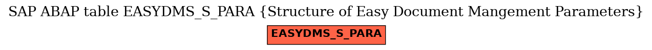 E-R Diagram for table EASYDMS_S_PARA (Structure of Easy Document Mangement Parameters)