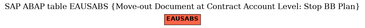 E-R Diagram for table EAUSABS (Move-out Document at Contract Account Level: Stop BB Plan)