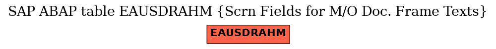 E-R Diagram for table EAUSDRAHM (Scrn Fields for M/O Doc. Frame Texts)