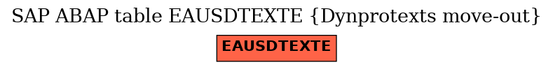 E-R Diagram for table EAUSDTEXTE (Dynprotexts move-out)