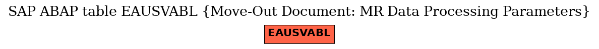 E-R Diagram for table EAUSVABL (Move-Out Document: MR Data Processing Parameters)