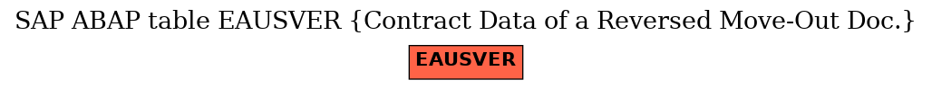 E-R Diagram for table EAUSVER (Contract Data of a Reversed Move-Out Doc.)