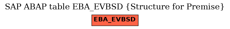 E-R Diagram for table EBA_EVBSD (Structure for Premise)