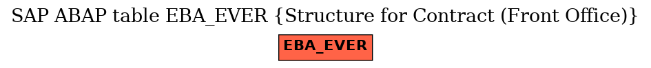 E-R Diagram for table EBA_EVER (Structure for Contract (Front Office))