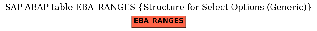 E-R Diagram for table EBA_RANGES (Structure for Select Options (Generic))