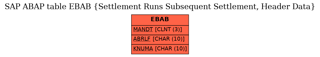 E-R Diagram for table EBAB (Settlement Runs Subsequent Settlement, Header Data)