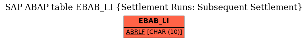 E-R Diagram for table EBAB_LI (Settlement Runs: Subsequent Settlement)