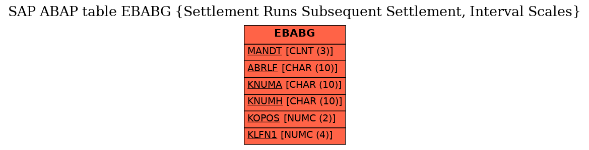 E-R Diagram for table EBABG (Settlement Runs Subsequent Settlement, Interval Scales)