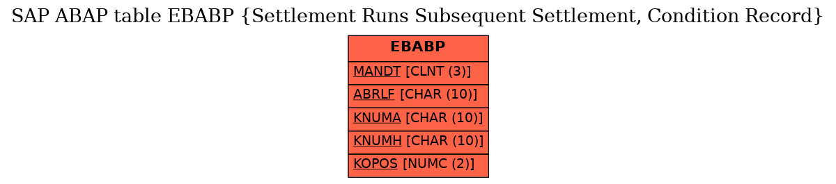 E-R Diagram for table EBABP (Settlement Runs Subsequent Settlement, Condition Record)