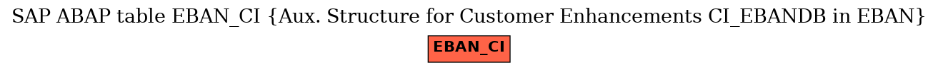 E-R Diagram for table EBAN_CI (Aux. Structure for Customer Enhancements CI_EBANDB in EBAN)