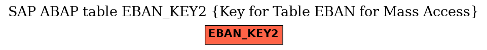 E-R Diagram for table EBAN_KEY2 (Key for Table EBAN for Mass Access)