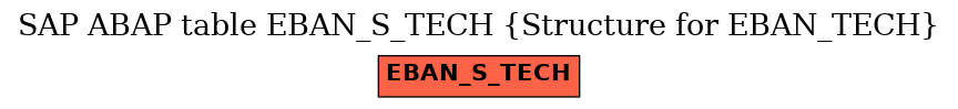 E-R Diagram for table EBAN_S_TECH (Structure for EBAN_TECH)