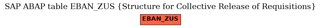 E-R Diagram for table EBAN_ZUS (Structure for Collective Release of Requisitions)