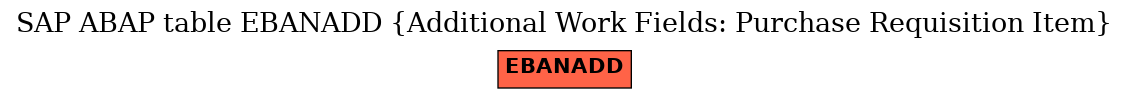 E-R Diagram for table EBANADD (Additional Work Fields: Purchase Requisition Item)