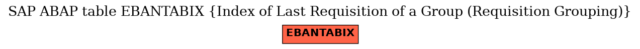 E-R Diagram for table EBANTABIX (Index of Last Requisition of a Group (Requisition Grouping))