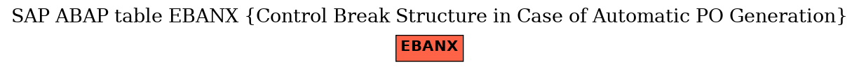 E-R Diagram for table EBANX (Control Break Structure in Case of Automatic PO Generation)