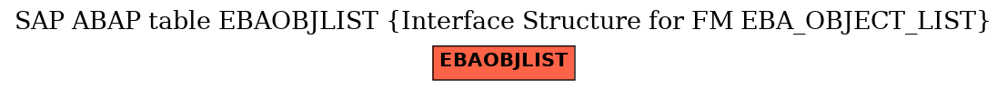 E-R Diagram for table EBAOBJLIST (Interface Structure for FM EBA_OBJECT_LIST)