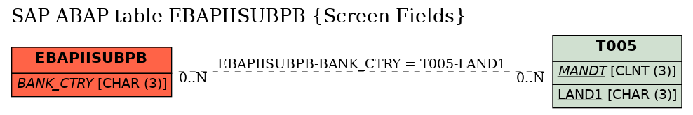 E-R Diagram for table EBAPIISUBPB (Screen Fields)