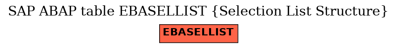 E-R Diagram for table EBASELLIST (Selection List Structure)