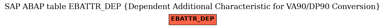 E-R Diagram for table EBATTR_DEP (Dependent Additional Characteristic for VA90/DP90 Conversion)