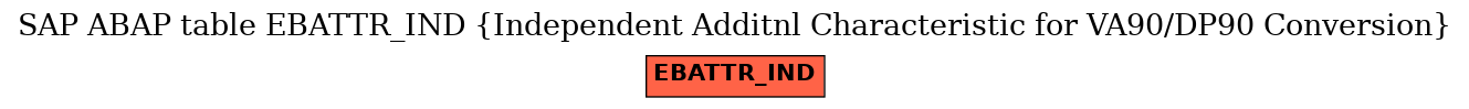 E-R Diagram for table EBATTR_IND (Independent Additnl Characteristic for VA90/DP90 Conversion)