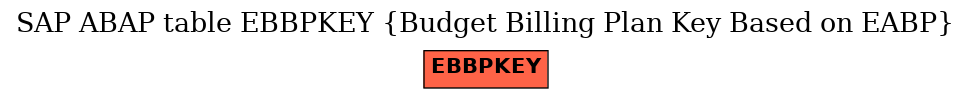 E-R Diagram for table EBBPKEY (Budget Billing Plan Key Based on EABP)