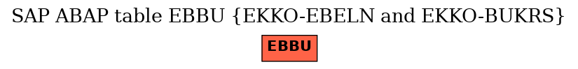 E-R Diagram for table EBBU (EKKO-EBELN and EKKO-BUKRS)