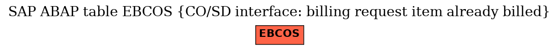 E-R Diagram for table EBCOS (CO/SD interface: billing request item already billed)